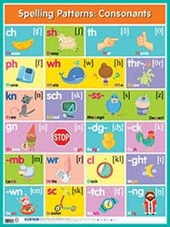 Английские буквосочетания. Согласные = Spelling Patterns. Consonants