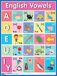 Английские гласные звуки = English Vowels