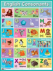 Английские согласные звуки = English Consonants