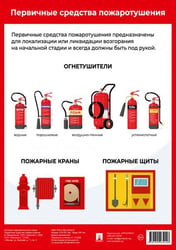 Первичные средства пожаротушения. Наглядно-оформительный плакат.-М.:Проспект,2025. Формат А4
