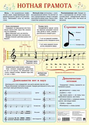 Нотная грамота. Наглядно-оформительский плакат.А3.-М.:Проспект.