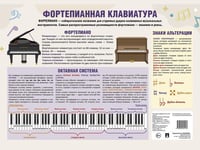 Фортепианная клавиатура. Наглядно-оформительский плакат.А3.