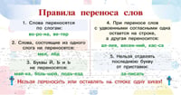 Запоминай-ка: памятка по русскому языку. 1-4 классы