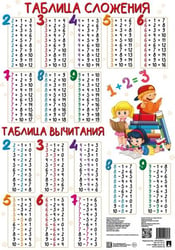 Плакат А3 «Таблица сложения и вычитания» 248646