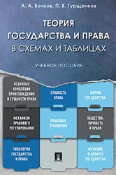 Теория государства и права в схемах и таблицах