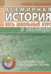 Всемирная история. Весь школьный курс в таблицаx