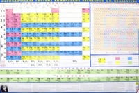 Периодическая система химических элементов Менделеева