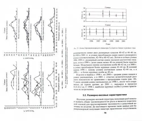 Дополнительное изображение книги «Пинагор Баренцева моря и сопредельных вод»