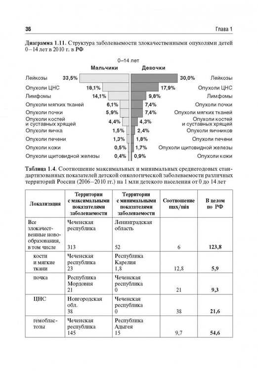 Дополнительное изображение книги «Венозный доступ при лечении детей с онкологическими заболеваниями»