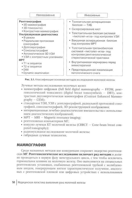 Дополнительное изображение книги «Медицинская логистика выявления рака молочной железы. Руководство для врачей»
