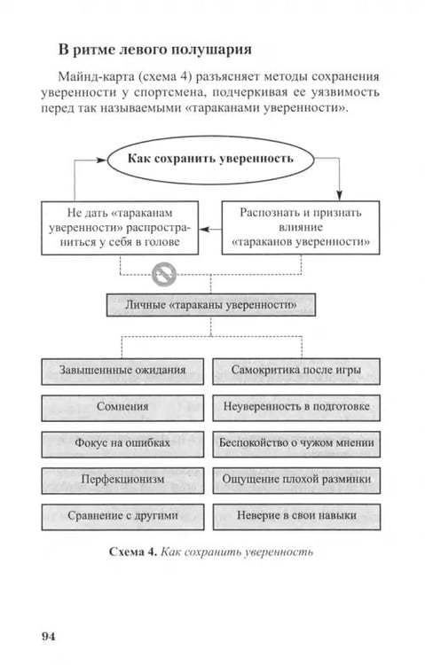 Дополнительное изображение книги «Матрица спортивной уверенности. Психология успешной игры»