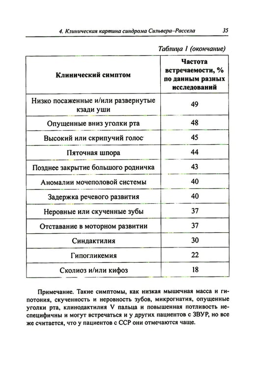 Дополнительное изображение книги «Синдром Сильвера-Рассела: клиника, диагностика, лечение: Учебно-методическое пособие»