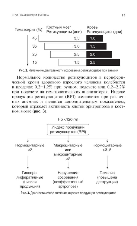 Дополнительное изображение книги «Интерпретация лабораторных исследований при анемиях»
