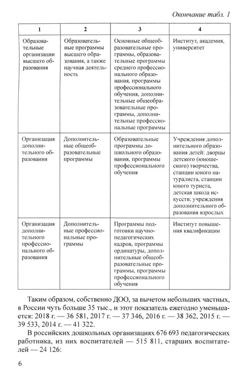 Дополнительное изображение книги «Управление финансово-хозяйственной деятельностью в ДОО. Ч. 1»
