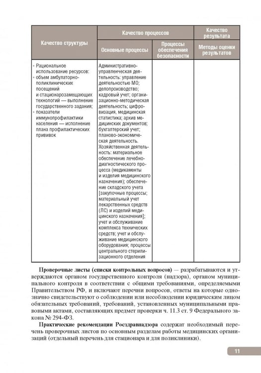 Дополнительное изображение книги «Тактика контроля качества и безопасности медицинской деятельности. Практическое руководство»