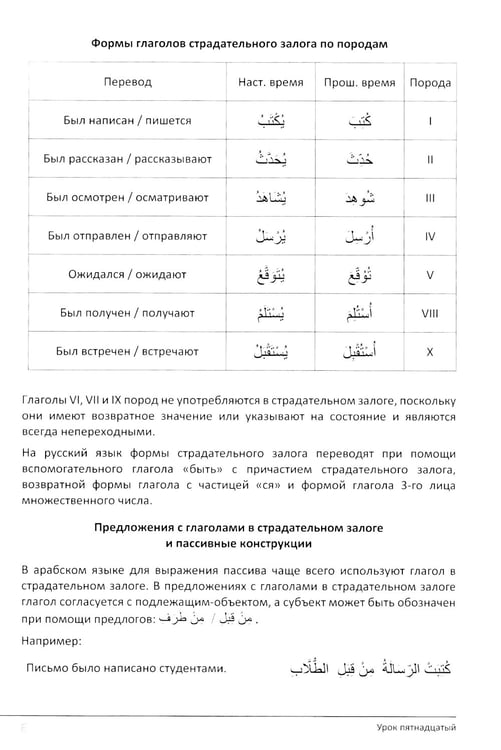 Дополнительное изображение книги «Учебник по речевой практике арабского языка (с лингафонным курсом). В 3 ч. Ч. 2. 2-е изд., испр. и доп»
