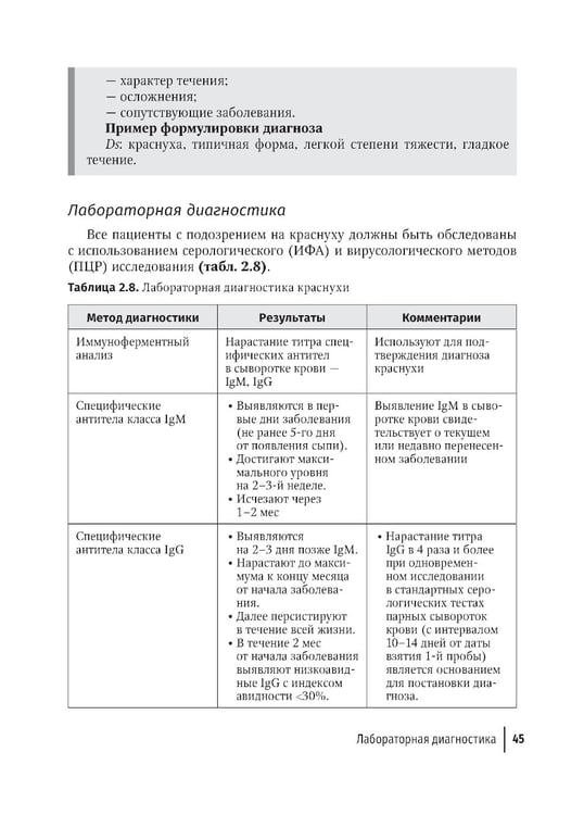 Дополнительное изображение книги «Воздушно-капельные инфекции у взрослых пациентов: диагностика, лечение и профилактика на амбулаторном этапе: руководство для врачей»