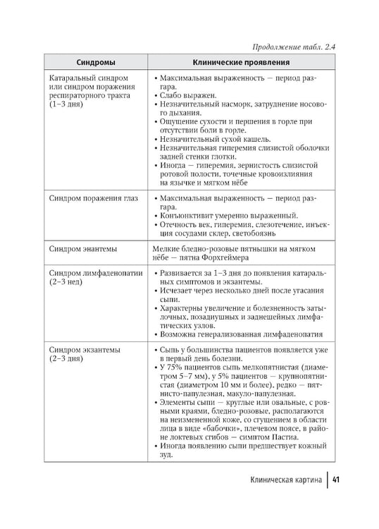 Дополнительное изображение книги «Воздушно-капельные инфекции у взрослых пациентов: диагностика, лечение и профилактика на амбулаторном этапе: руководство для врачей»