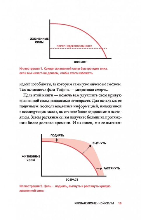 Дополнительное изображение книги «Жить дольше. Как снизить свой биологический возраст и увеличить жизненную силу»