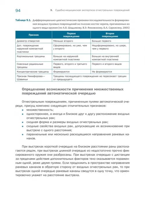 Дополнительное изображение книги «Судебно-медицинская экспертиза огнестрельной травмы. Учебное пособие»