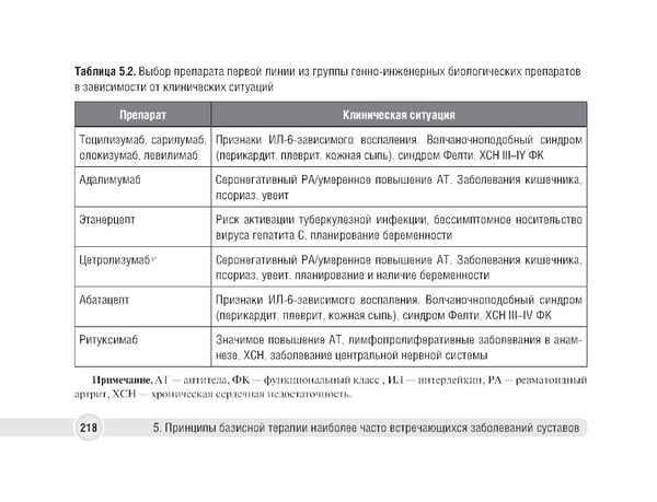 Дополнительное изображение книги «Суставной синдром в практике врача поликлиники»