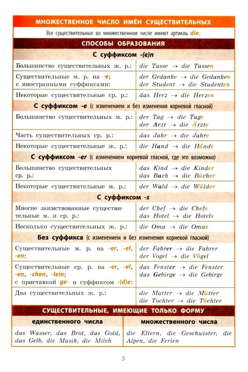 Дополнительное изображение книги «Справочник в таблицах. Немецкий язык 5-11 классы»