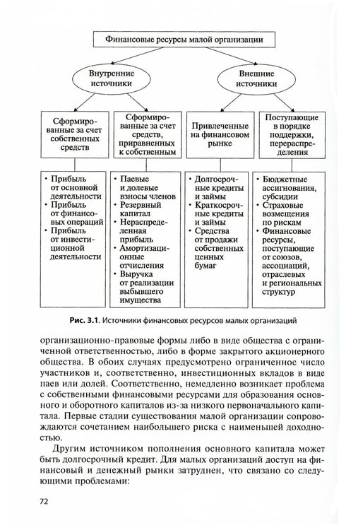 Дополнительное изображение книги «Финансовый менеджмент в малом бизнесе: Учебник. 2-е изд., перераб. и доп»
