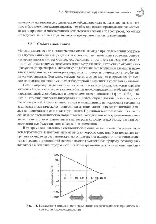 Дополнительное изображение книги «Спектроскопия»