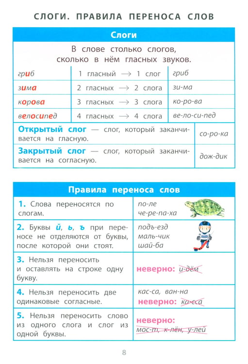 Дополнительное изображение книги «Русский язык. 1- 4 кл. Справочник в таблицах»