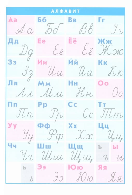 Дополнительное изображение книги «Русский язык. 1- 4 кл. Справочник в таблицах»