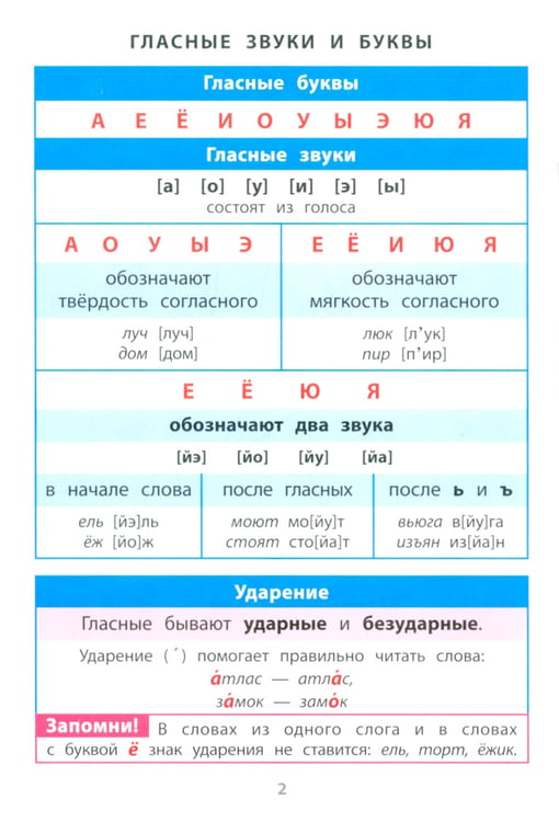 Дополнительное изображение книги «Русский язык. 1- 4 кл. Справочник в таблицах»