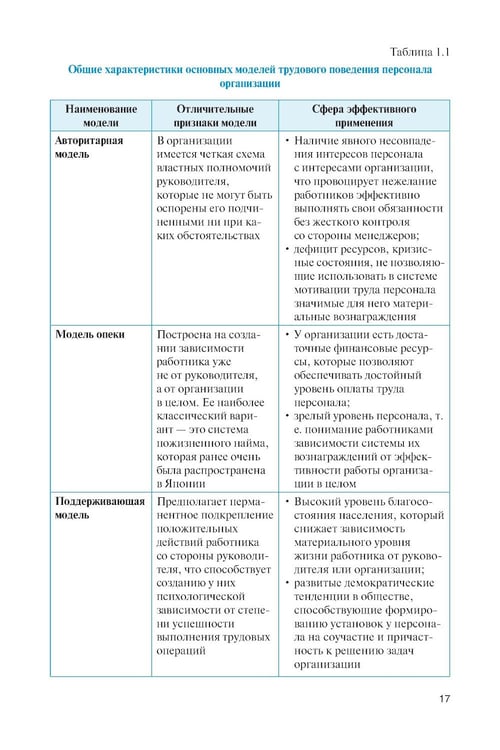 Дополнительное изображение книги «Личность и управление трудовым поведением персонала: Учебник»
