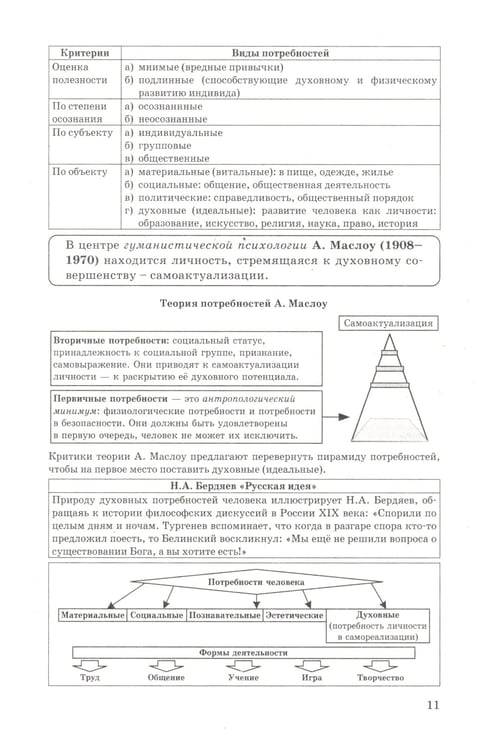 Дополнительное изображение книги «ЕГЭ 2025. Обществознание в схемах и таблицах»