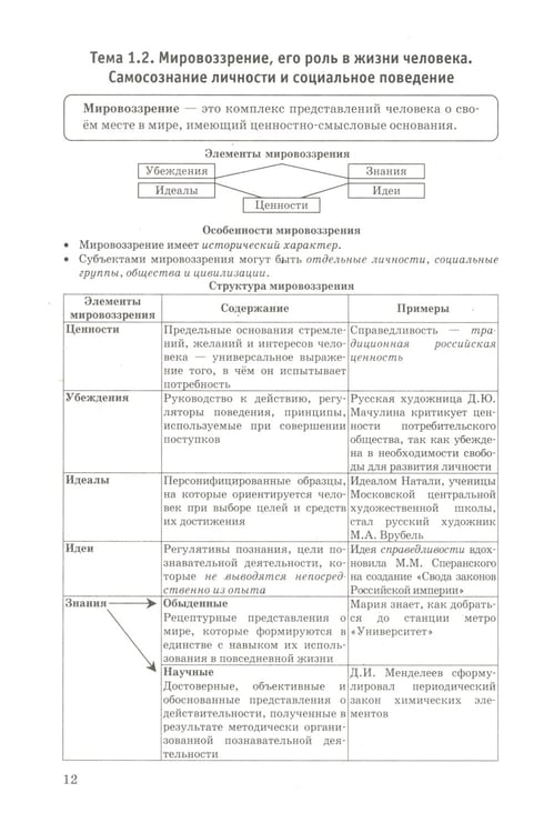 Дополнительное изображение книги «ЕГЭ 2025. Обществознание в схемах и таблицах»