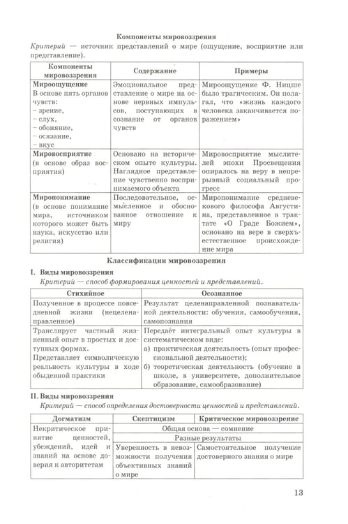 Дополнительное изображение книги «ЕГЭ 2025. Обществознание в схемах и таблицах»