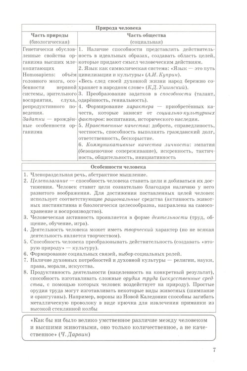 Дополнительное изображение книги «ЕГЭ 2025. Обществознание в схемах и таблицах»