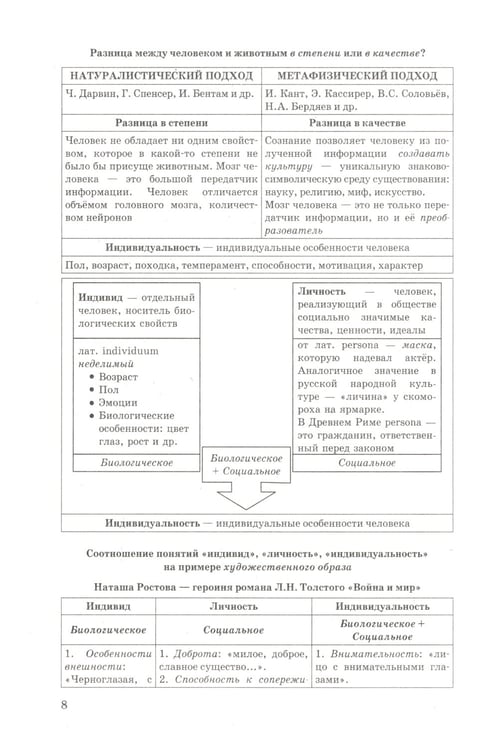 Дополнительное изображение книги «ЕГЭ 2025. Обществознание в схемах и таблицах»