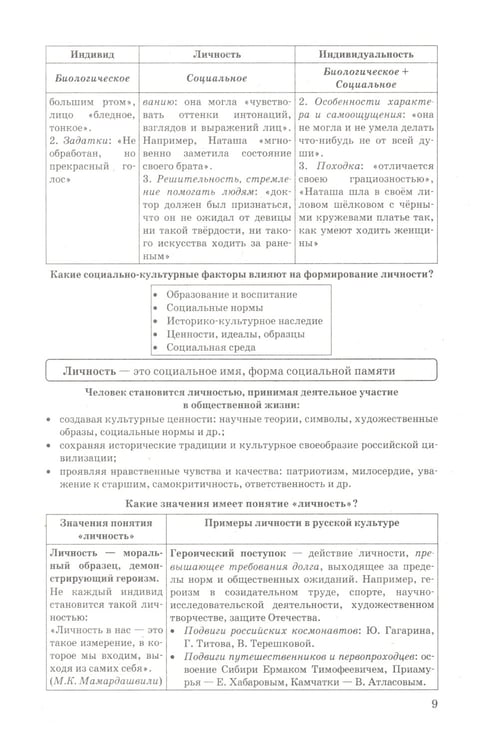 Дополнительное изображение книги «ЕГЭ 2025. Обществознание в схемах и таблицах»