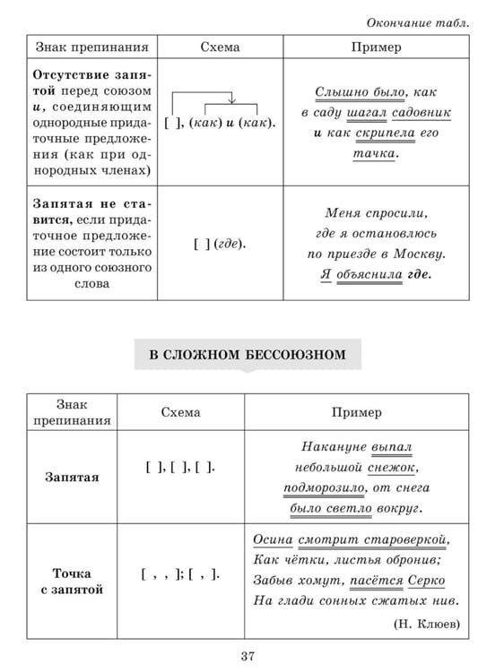 Дополнительное изображение книги «Проверочные диктанты на все правила русского языка: Орфография и пунктуация. 8-9 кл»