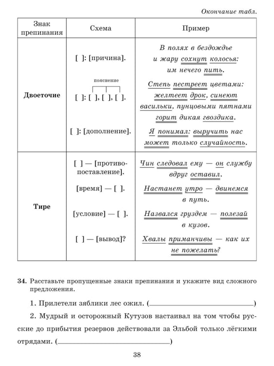 Дополнительное изображение книги «Проверочные диктанты на все правила русского языка: Орфография и пунктуация. 8-9 кл»