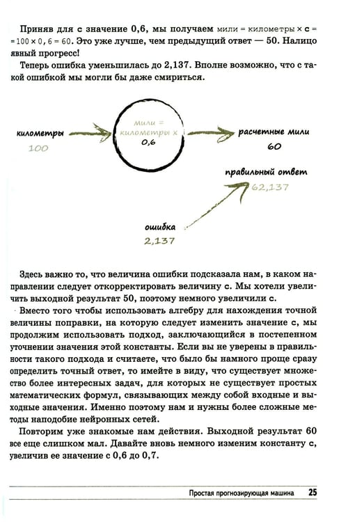 Дополнительное изображение книги «Создаем нейронную сеть»