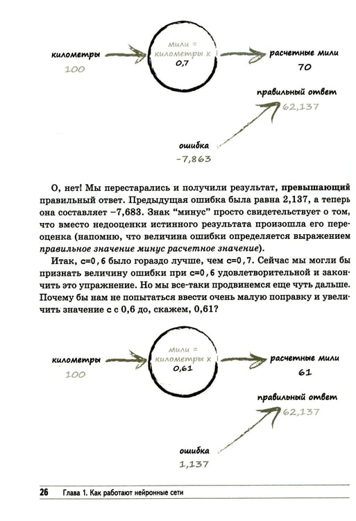 Дополнительное изображение книги «Создаем нейронную сеть»