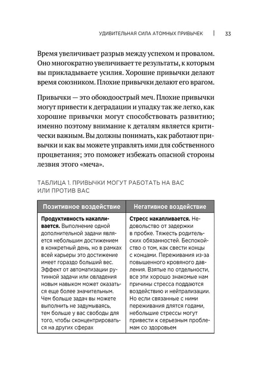 Дополнительное изображение книги «Атомные привычки. Как приобрести хорошие привычки и избавиться от плохих (обл.)»
