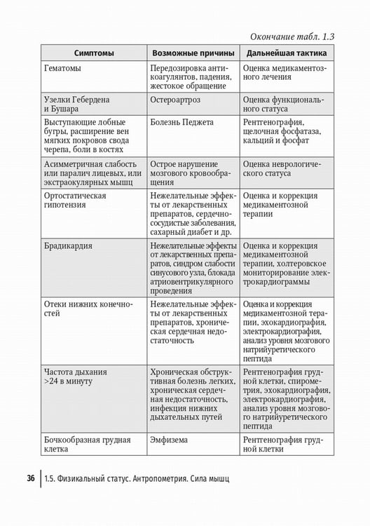 Дополнительное изображение книги «Пожилой больной в общей врачебной практике: руководство для врачей»