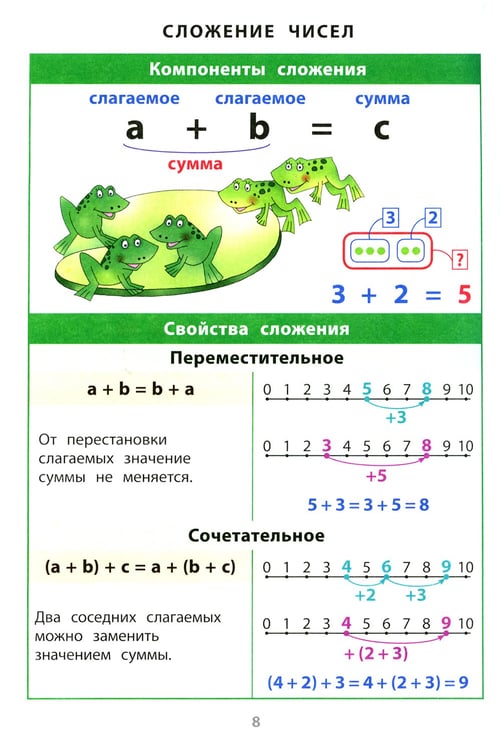 Дополнительное изображение книги «Математика. 1-4 классы. Справочная тетрадь в таблицах»