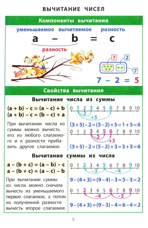 Дополнительное изображение книги «Математика. 1-4 классы. Справочная тетрадь в таблицах»