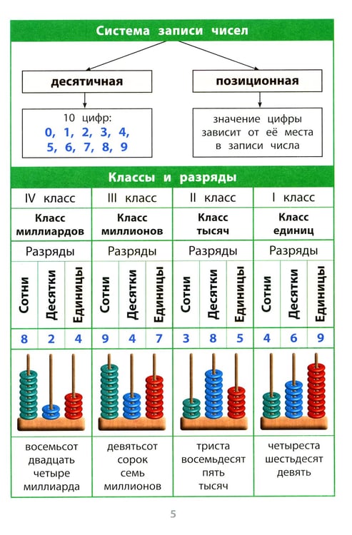 Дополнительное изображение книги «Математика. 1-4 классы. Справочная тетрадь в таблицах»