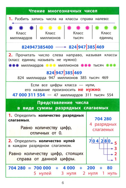 Дополнительное изображение книги «Математика. 1-4 классы. Справочная тетрадь в таблицах»