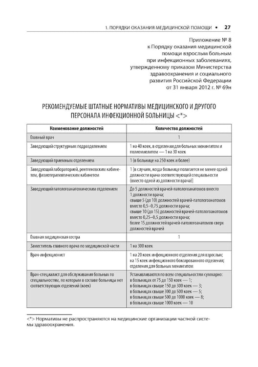Дополнительное изображение книги «Воздушно-капельные инфекции. Стандарты медицинской помощи. Критерии оценки качества. Фармакологический справочник. 2-е изд»