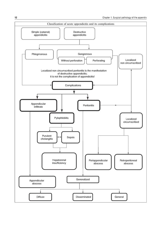Дополнительное изображение книги «The Course of Faculty (Analitical) Surgery in Pictures, Tables and Schemes»